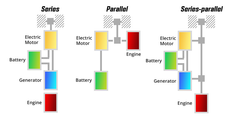 Different Electric Engines