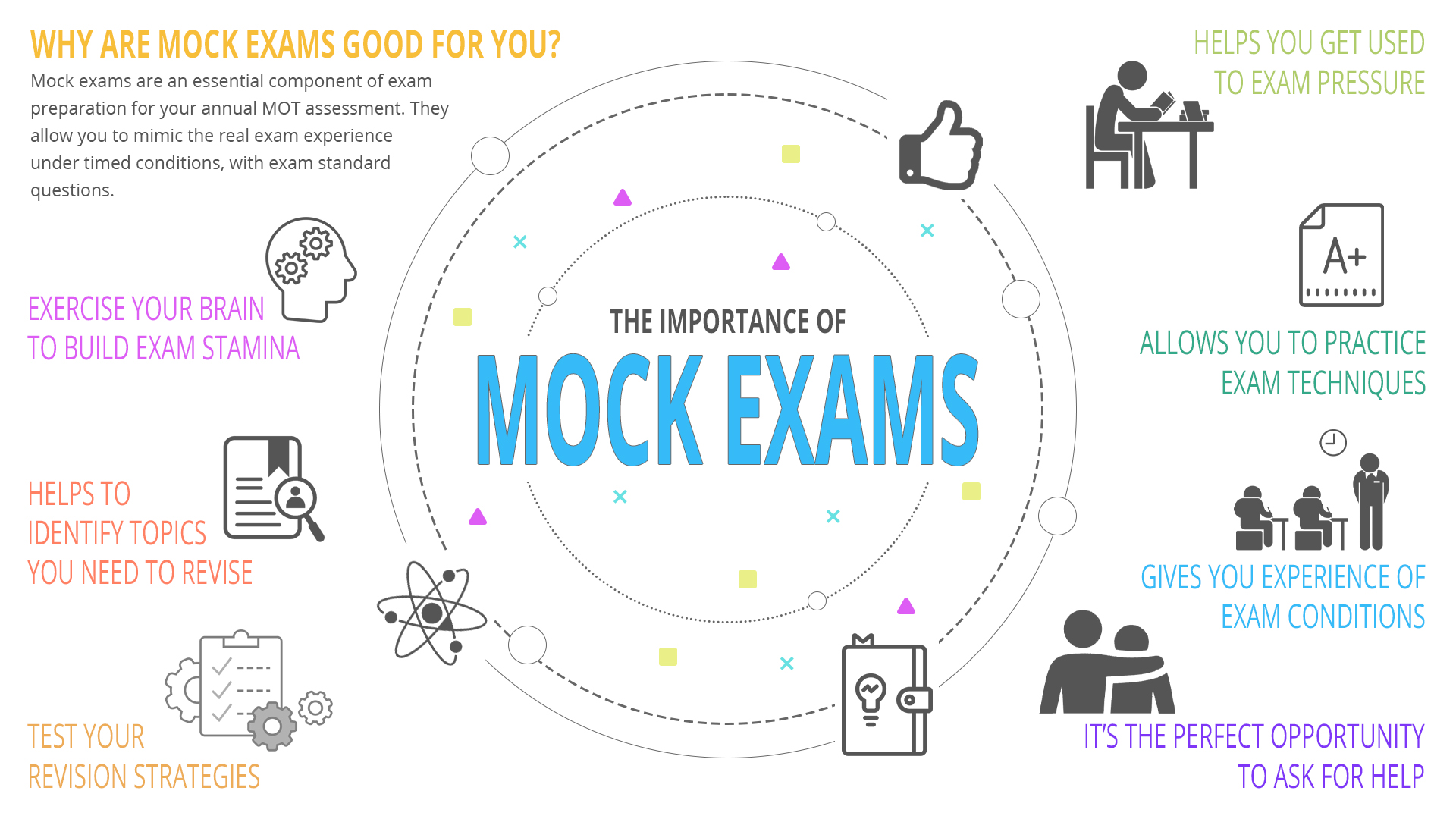 The Importance of Mock Exams MOT Juice Blog